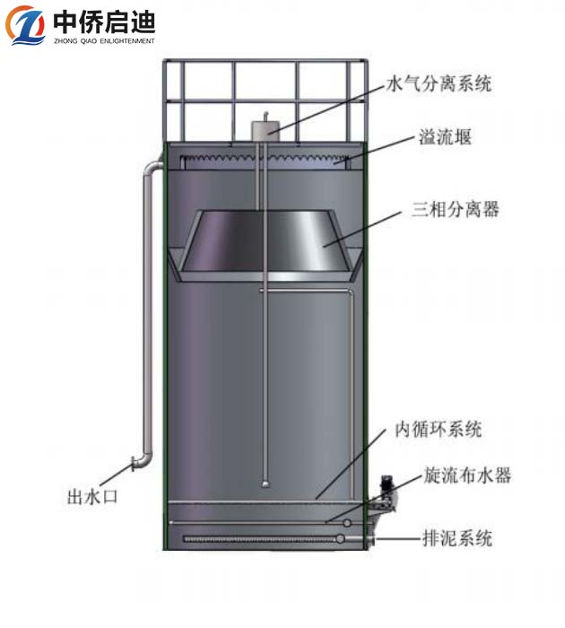 厌氧罐的设计